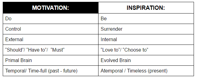 Motivation Vs  Inspiration   Motherhood Community - 57