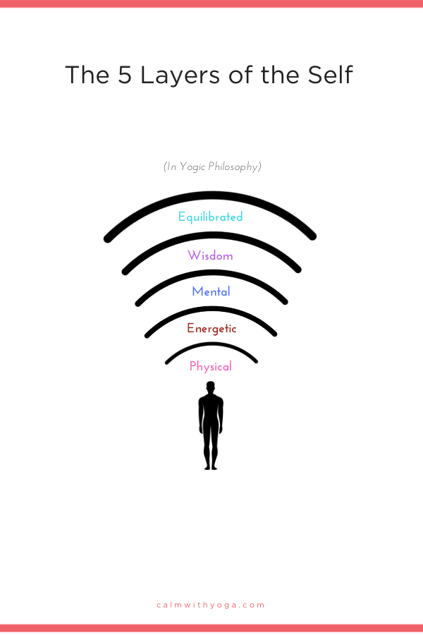 KOSHAS: OUR ILLUSORY LAYERS [for yoga geeks]