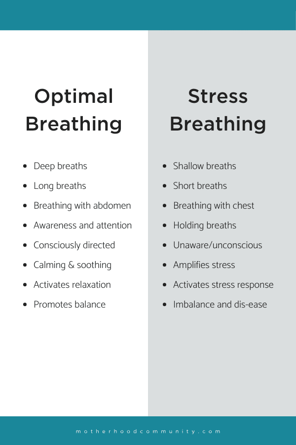 The Dangers Of Deep Breathing (When Done Incorrectly) - Motherhood Community