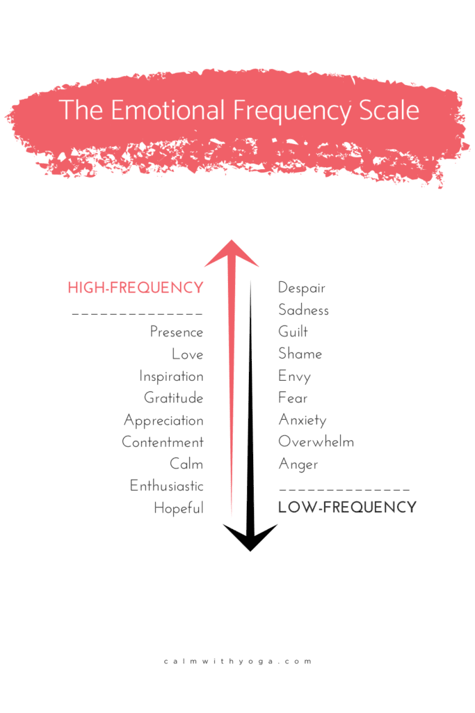 The Functions of Emotions & Emotional Wellbeing Motherhood Community