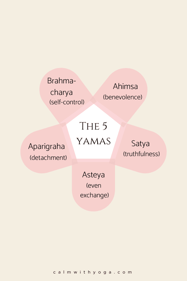 The 8 Limbs of Yoga Simplified   Motherhood Community - 8