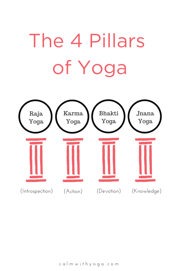 The 4 Pillars Of Yoga   Motherhood Community - 95