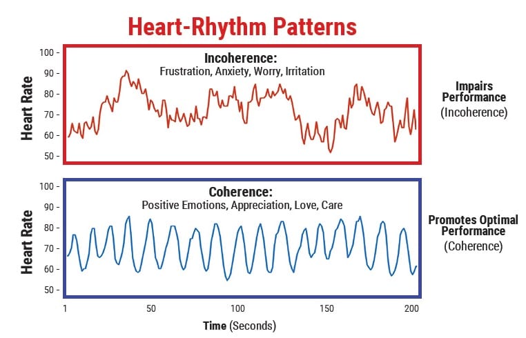 Get More Mental Clarity  Emotional Stability    Well being By Activating Heart Coherence   Motherhood Community - 23