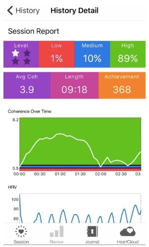 What s HRV  Heart Rate Variability   Why It s Important For Your Physical   Mental Health   Motherhood Community - 28