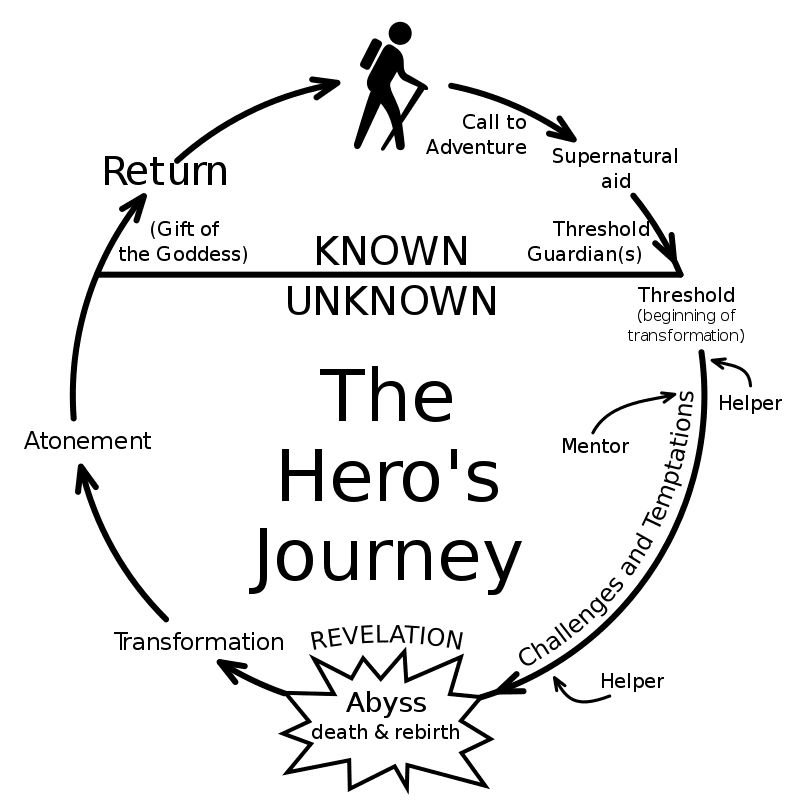 How to Apply The Hero s Journey to Your Own Life   Motherhood Community - 40