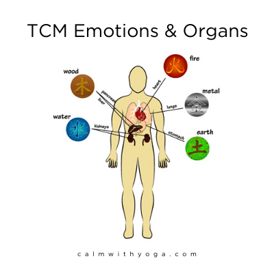 Old Chinese Medicine  The Role of Emotion in the Body   Motherhood Community - 61