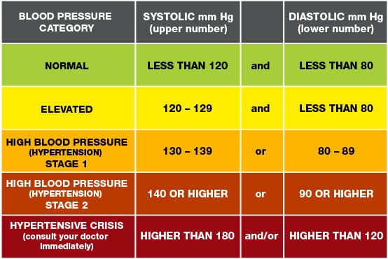 Sukha Pranayama   Easy Breath   Can Have Immediate Positive Effects on High Blood Pressure  Hypertension   Study Finds   Motherhood Community - 48