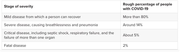 Coronavirus Uncertainty  Practices to Boost Immunity   Motherhood Community - 37