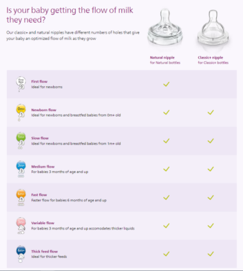 Dr. Brown Bottles Vs. Philips Avent: What’s The Difference & Which Baby