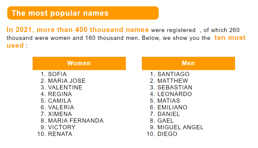 Hispanic Baby Girl Names