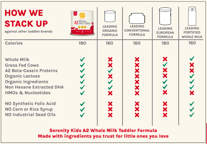 Toddler Formula vs. Milk: Experts Debunk What's Best