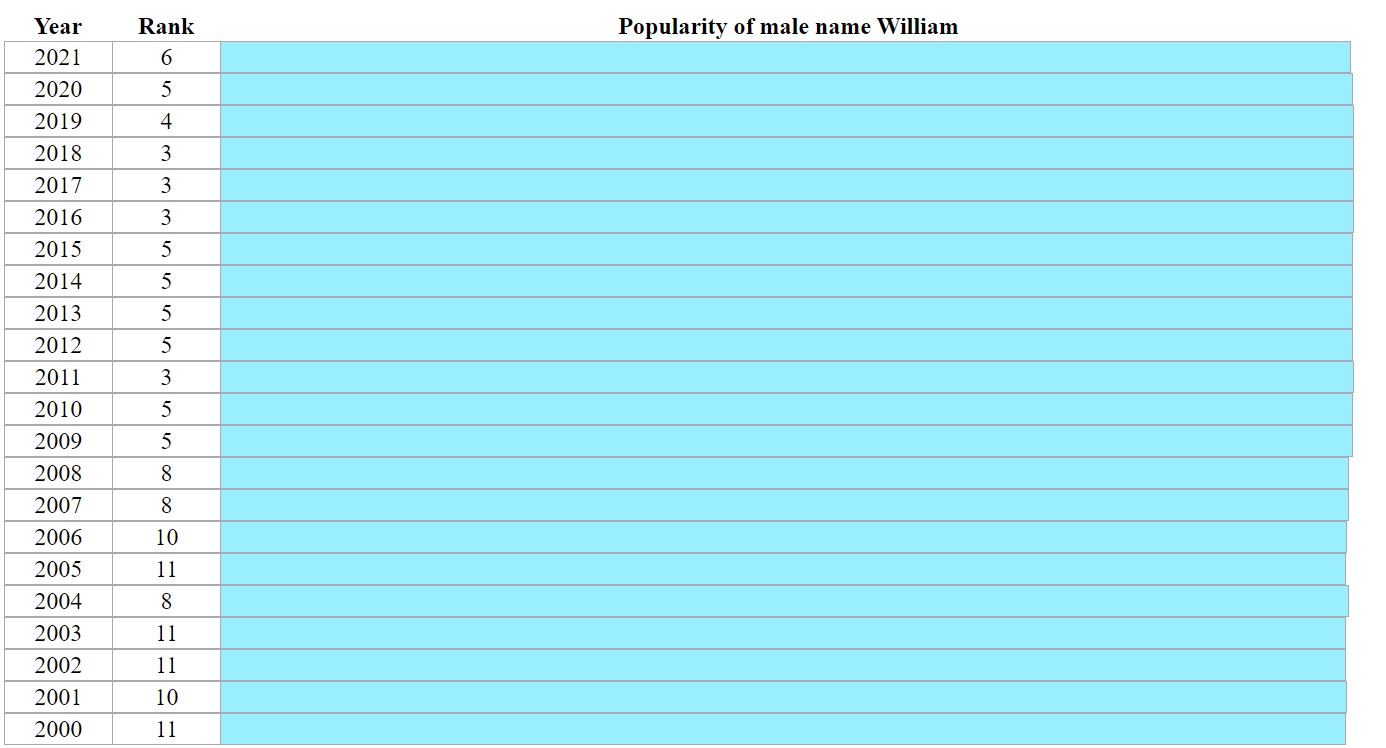 william name meaning