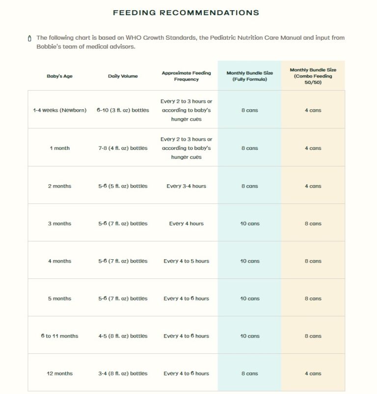 Organic, EuropeanStyle Bobbie Formula Motherhood Community
