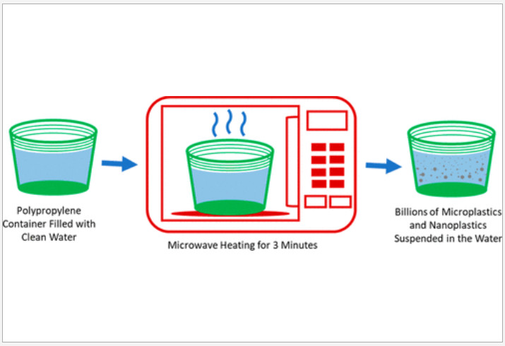 Microwaving food containers releases harmful nanoplastics study