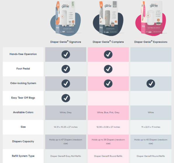 Diaper Genie Expressions Review Is It Really Worth It?