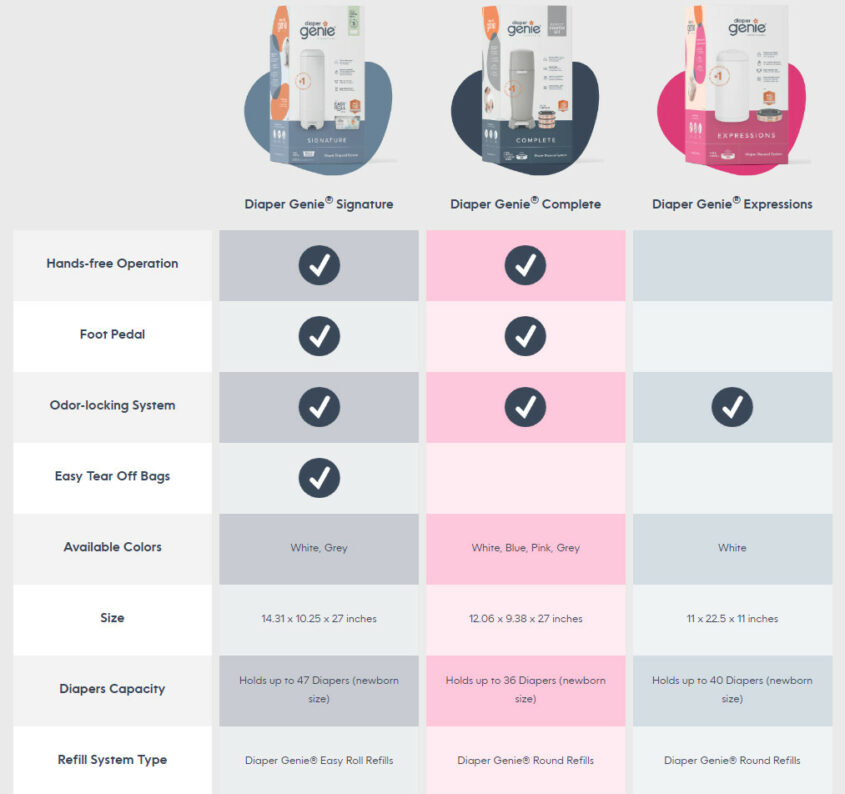 Diaper Genie Expressions Review Is It Really Worth It?