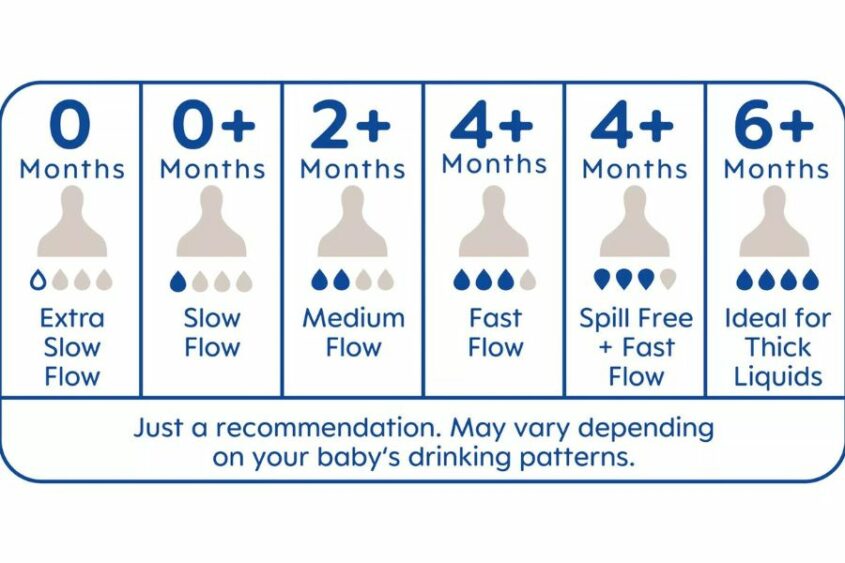 Dr. Brown’s Vs. MAM AntiColic Baby Bottles How Do They Differ?
